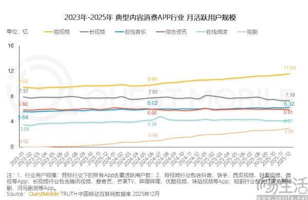 腾讯视频要做广告驱动产品，这下广告看不完了