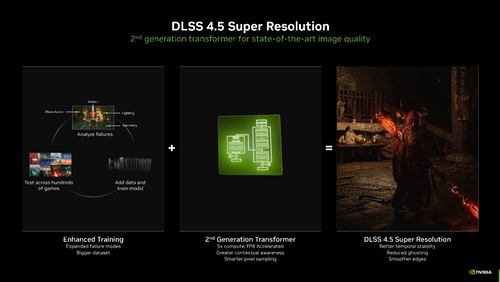 《三角洲行动》玩家必看！DLSS4.5保姆级开启教程
