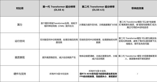 《三角洲行动》玩家必看！DLSS4.5保姆级开启教程