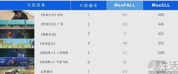 又一家厂商退出，8K时代可能永远来不了