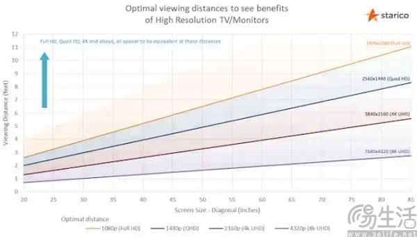 又一家厂商退出，8K时代可能永远来不了