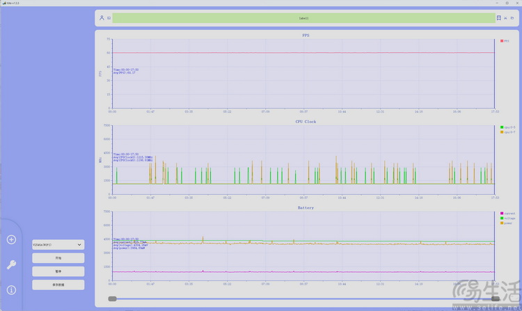iQOO 15 Ultra首测：开创头部品牌“游戏超大杯”时代