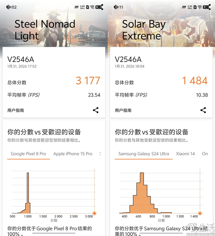 iQOO 15 Ultra首测：开创头部品牌“游戏超大杯”时代
