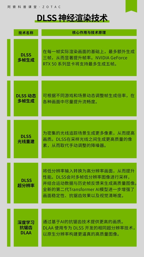 从超分辨率到多帧生成：DLSS神经渲染技术全解析（上）