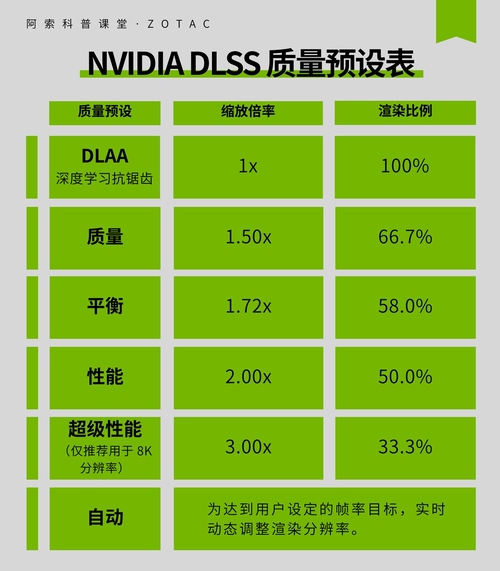 从超分辨率到多帧生成：DLSS神经渲染技术全解析（上）
