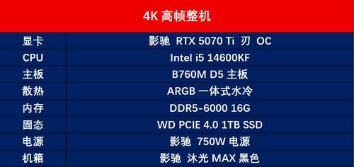 预算覆盖5K至1W8？新年高性价比整机推荐，告别选择困难