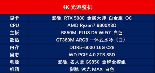 预算覆盖5K至1W8？新年高性价比整机推荐，告别选择困难