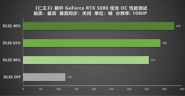 《仁王3》实测！耕升RTX 5080炫光OC畅爽和风动作盛宴
