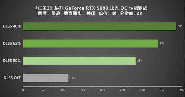 《仁王3》实测！耕升RTX 5080炫光OC畅爽和风动作盛宴