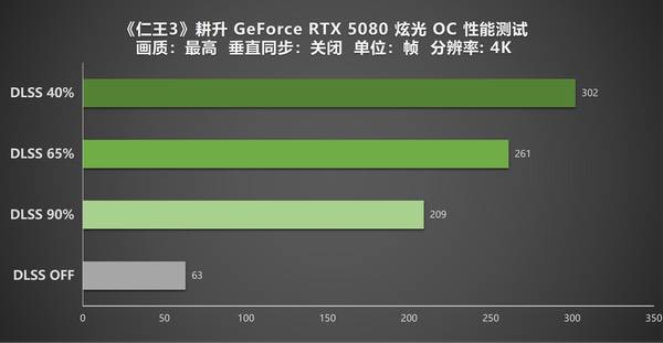 《仁王3》实测！耕升RTX 5080炫光OC畅爽和风动作盛宴