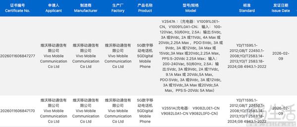 疑似iQOO Z11系列新机通过认证，部分配置曝光