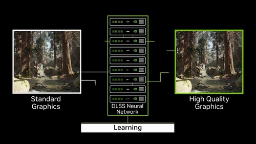 你开对DLSS了吗？DLSS版本与预设全解析（下）