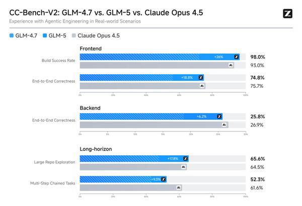 Day-0支持｜摩尔线程MTT S5000率先完成对GLM-5的适配