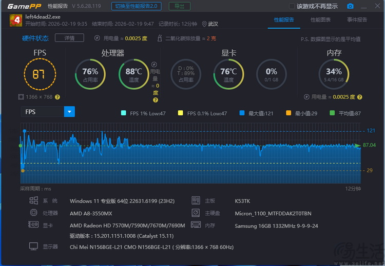 200元买到的垃圾笔记本,却是AMD辉煌的开端 200元买到的垃圾笔记本,却是AMD辉煌的开端