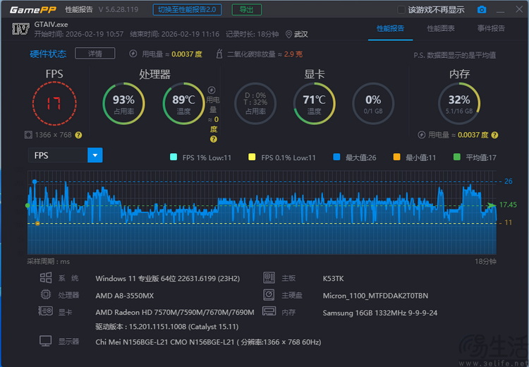 200元买到的垃圾笔记本,却是AMD辉煌的开端 200元买到的垃圾笔记本,却是AMD辉煌的开端