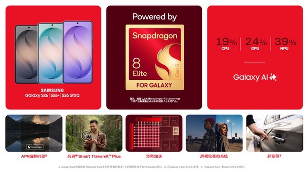 高通推出第五代骁龙8至尊版for Galaxy，为S26系列带来卓越性能