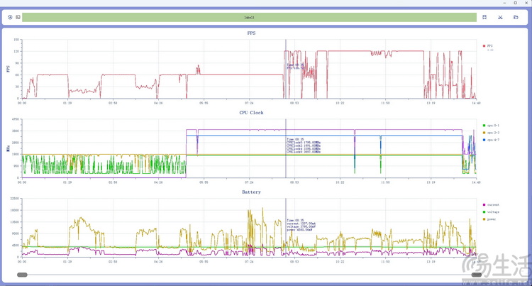 手机跑分和游戏表现对不上？真相到底是什么