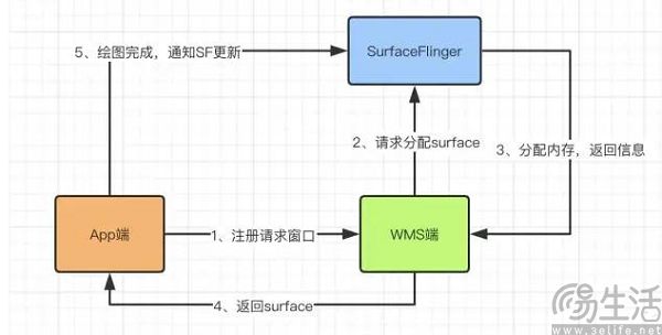 安卓17重构消息处理机制，这下终于要告别卡顿了