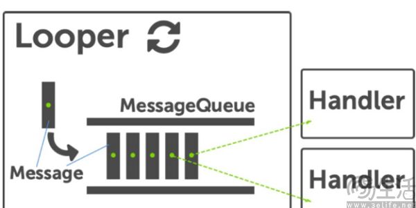 安卓17重构消息处理机制，这下终于要告别卡顿了