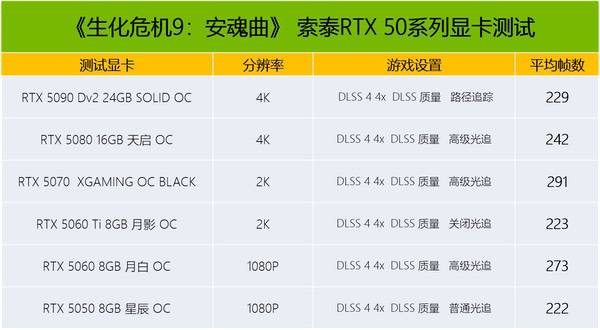 开年王炸,系列最佳《生化危机9》给单机开了个好头! 开年王炸,系列最佳《生化危机9》给单机开了个好头!
