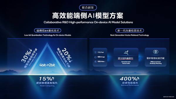 高通助力荣耀双旗舰落地MWC,展示个人AI时代智能手机新形态 高通助力荣耀双旗舰落地MWC,展示个人AI时代智能手机新形态