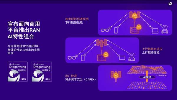 高通推出面向商用RAN平台的智能体RAN管理服务和AI增强特性