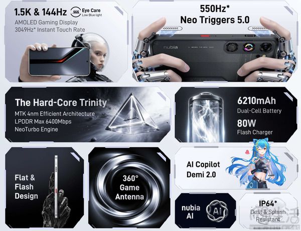 努比亚Neo 5 GT海外亮相，定位游戏向中端机型