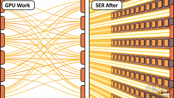 帧数暴涨40%，微软SER技术拯救你的老显卡