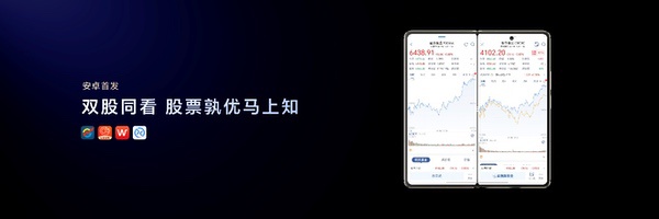 加速落地全球领先AI终端生态， 荣耀Magic V6重塑折叠屏智慧体验