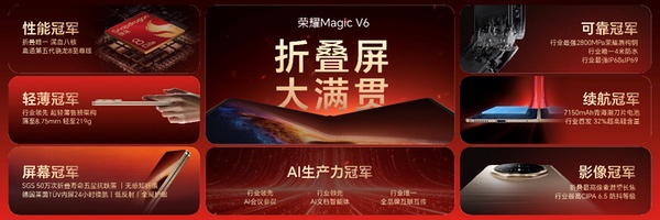 加速落地全球领先AI终端生态， 荣耀Magic V6重塑折叠屏智慧体验
