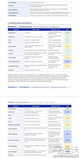 一份泄漏的报告，给手机电池技术泼了盆冷水