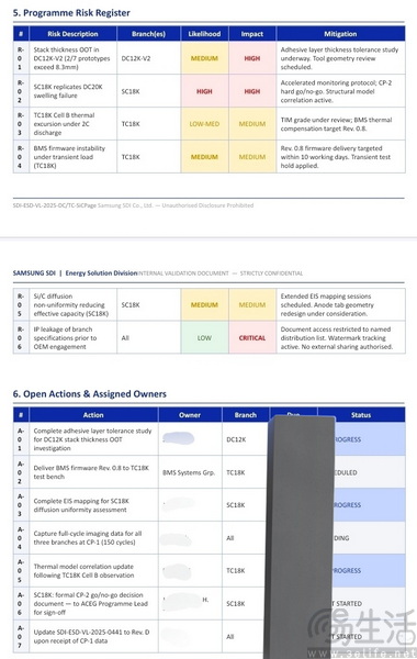 一份泄漏的报告，给手机电池技术泼了盆冷水