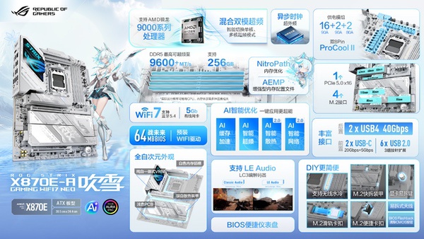 ROG X870E吹雪NEO主板火热开售 还有新吹雪抢先看