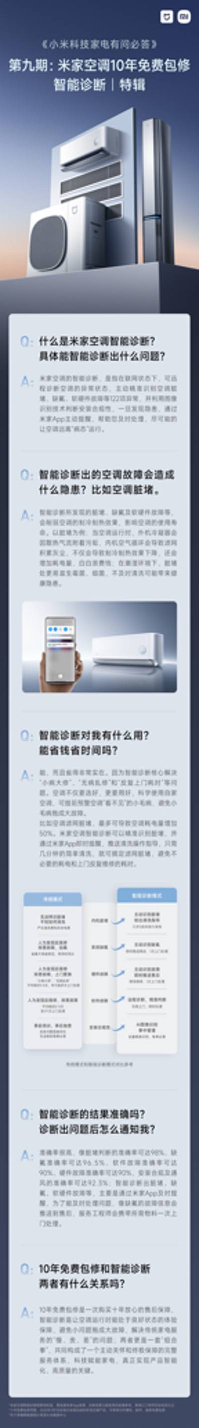 空调安装服务新高度：小米「数字抽真空」打破行业潜规则