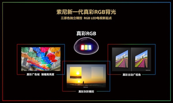 索尼亮相AWE2026：RGB电视画质全球首秀
