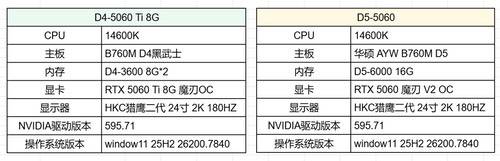 单根D5还是双根D4？5060 Ti 8G显卡带2K？一篇带你探究竟