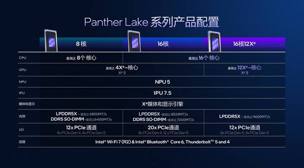 华硕NUC 16 Pro Ultra X7 358H版本来袭