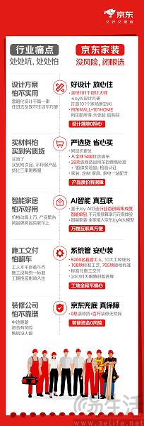京东发布AI智慧家装品牌,以自营模式入场 京东发布AI智慧家装品牌,以自营模式入场