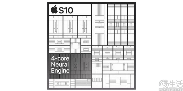 从发现、诊断到预后，“苹果表”健康监测能力再度领跑