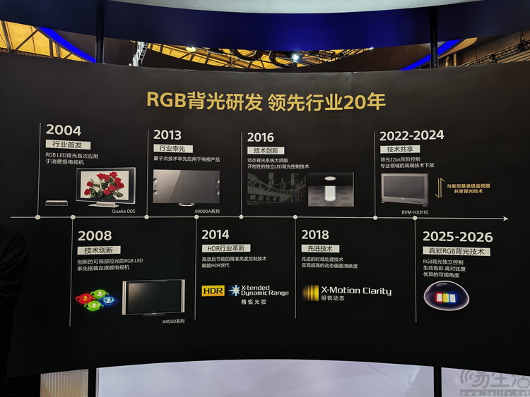 国产屏如今到底还缺啥？和TCL华星聊过后我悟了