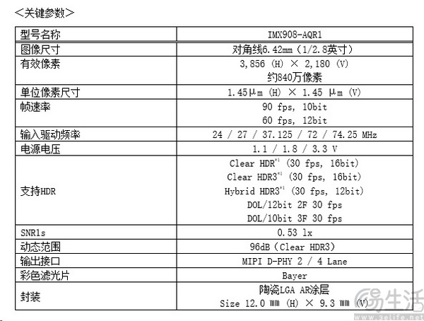 索尼发布IMX908图像传感器：采用1.45μm LOFIC技术赋能4K高动态安防监控