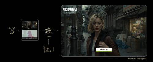 DLSS 4.5动态多帧生成月底上线，DLSS 5将于秋季推出