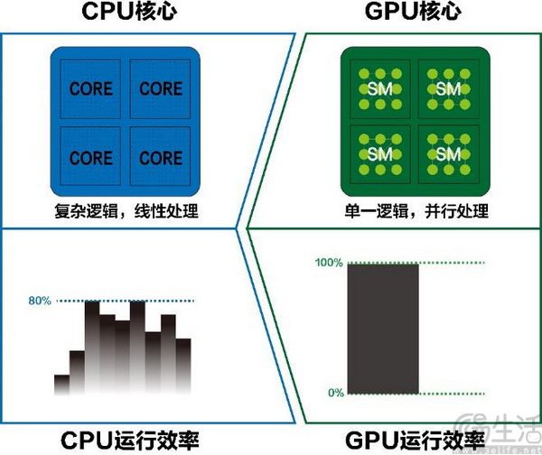 温度定寿命，散热见真章：华硕ESC8000A-E13-DR保护GPU服务器投资价值
