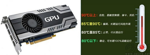 温度定寿命，散热见真章：华硕ESC8000A-E13-DR保护GPU服务器投资价值