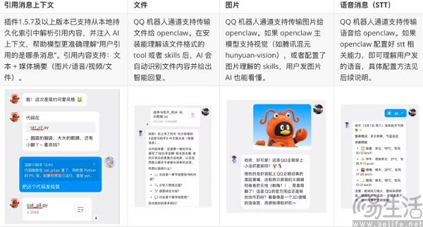 QQ全面拥抱龙虾，腾讯终于找到了打开AI的正确方式
