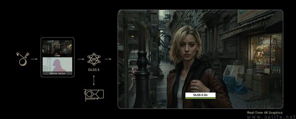 黄仁勋所说的图形领域GPT时刻，却在被群嘲