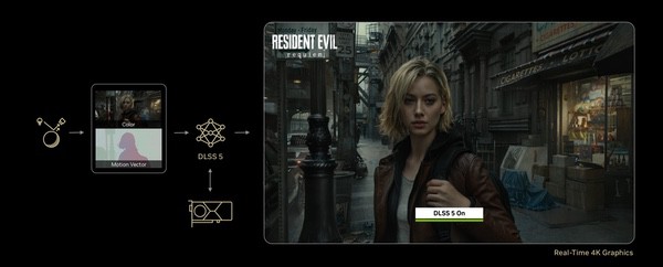 DLSS 5现已公布！全新N卡驱动助你畅玩《死亡搁浅2》与《红色沙漠》