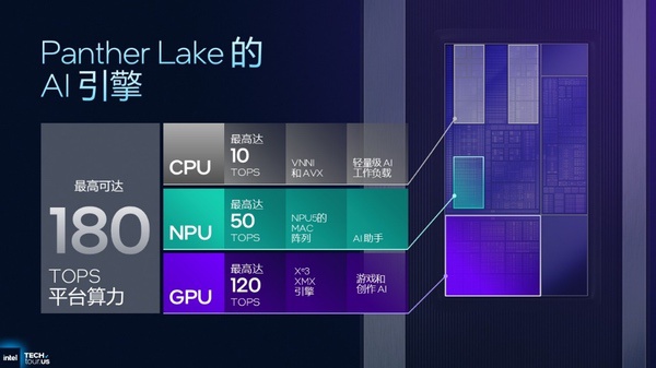 英特尔混合部署方案，打造“养龙虾”新范式