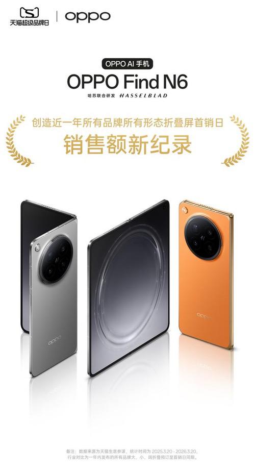 首销日创电商平台新纪录，OPPO Find N6开售即爆款