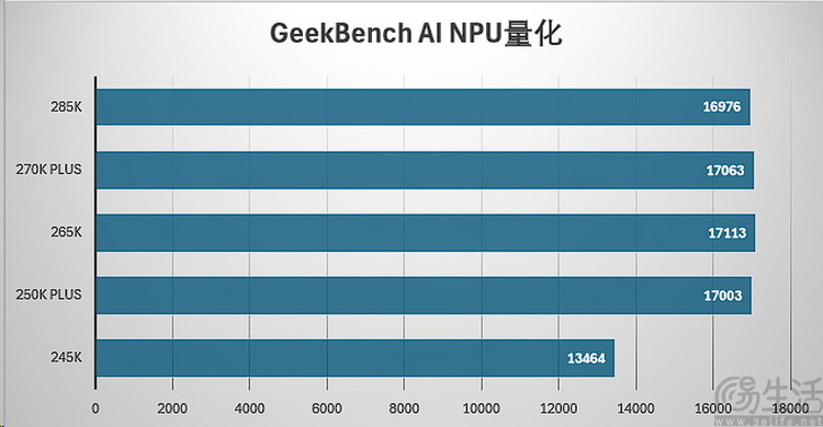 酷睿Ultra 200S Plus首测：加量还降价，重铸DIY荣光